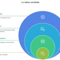 image décrivant les étapes d'accompagnement rse