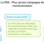 image expliquant que la RSE ce n'est pas que de la communication