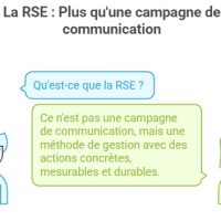 image expliquant que la RSE ce n'est pas que de la communication
